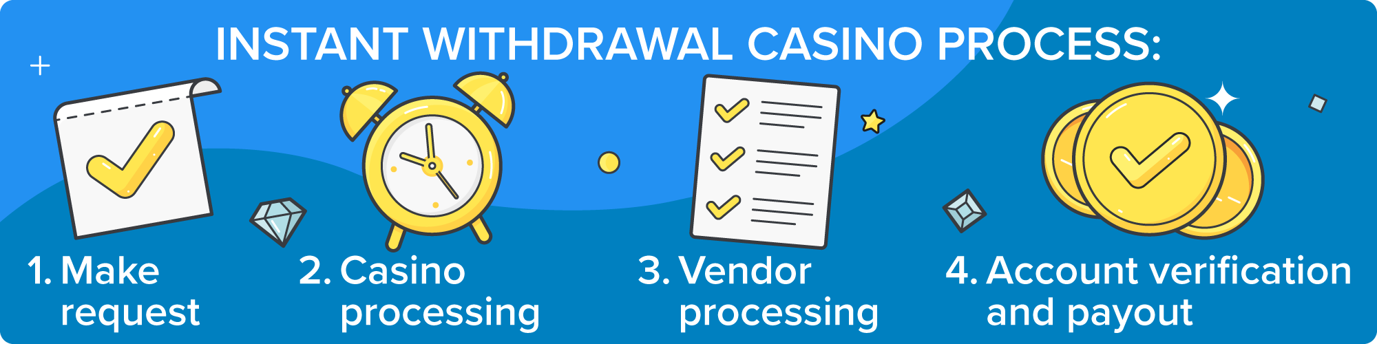 pagtaya withdrawal process